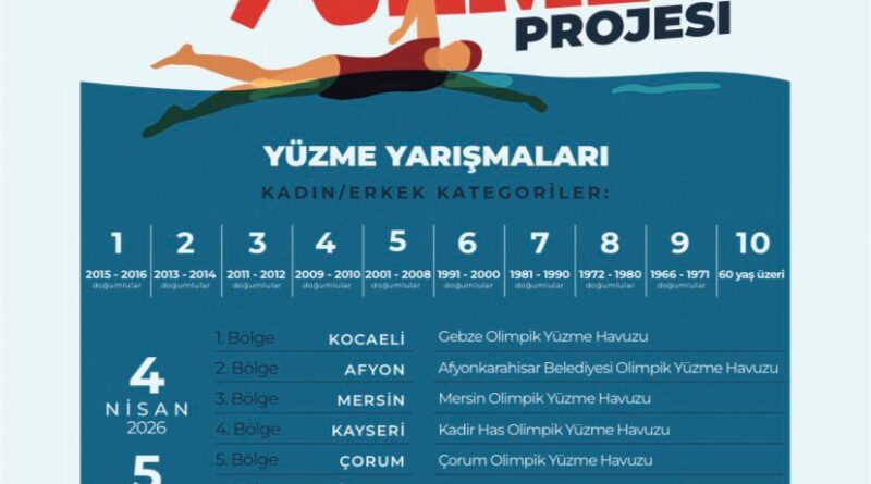 4-5 Nisan 2026 Türk Devletleri Teşkilatı Herkes İçin Yüzme Yarışları